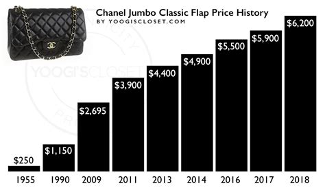 chanel 2018 prices|chanel price range.